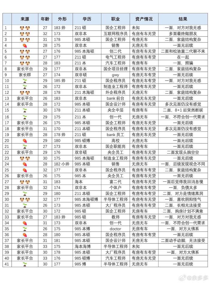2025年相亲40次成功脱单