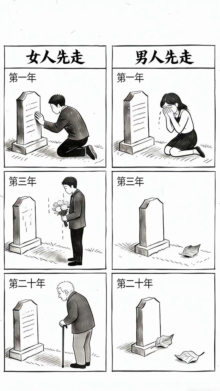 研究称男性痴情程度高于女性