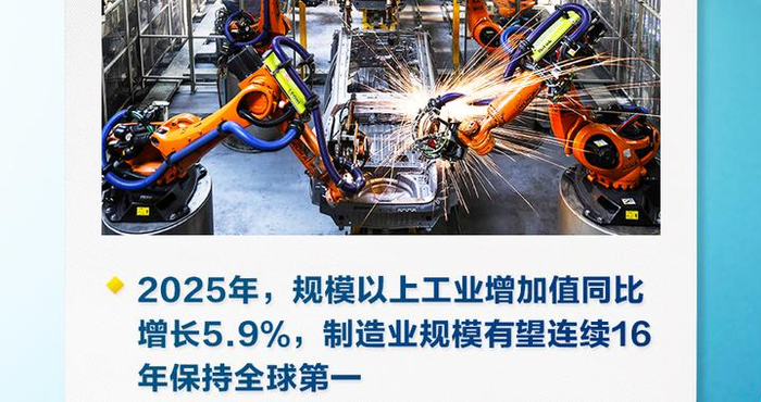 稳、进、新、活，2025工业经济成绩单来了！