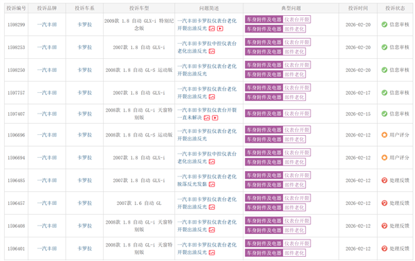 10年前的丰田卡罗拉遭车主集体投诉:仪表台老化出油反光 不安全